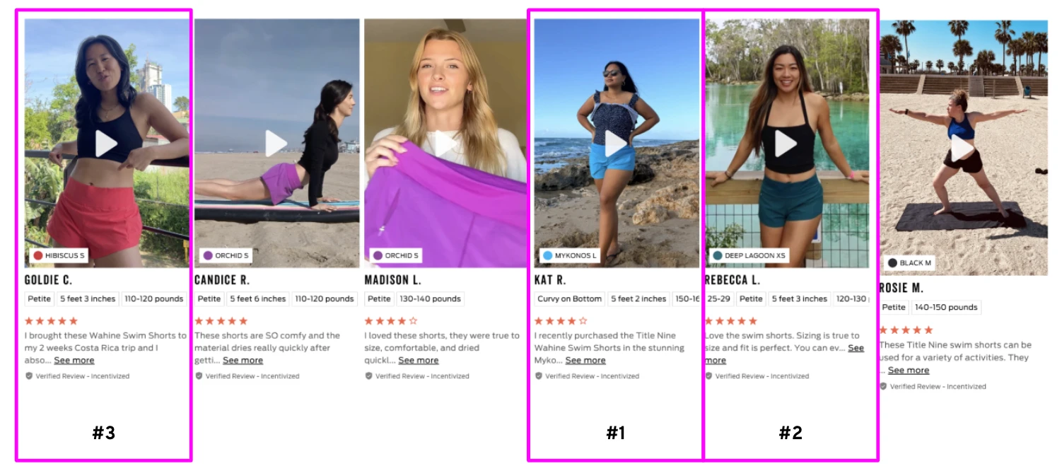Top-performing Title Nine creator video reviews, ranked #1, #2 and #3 by plays